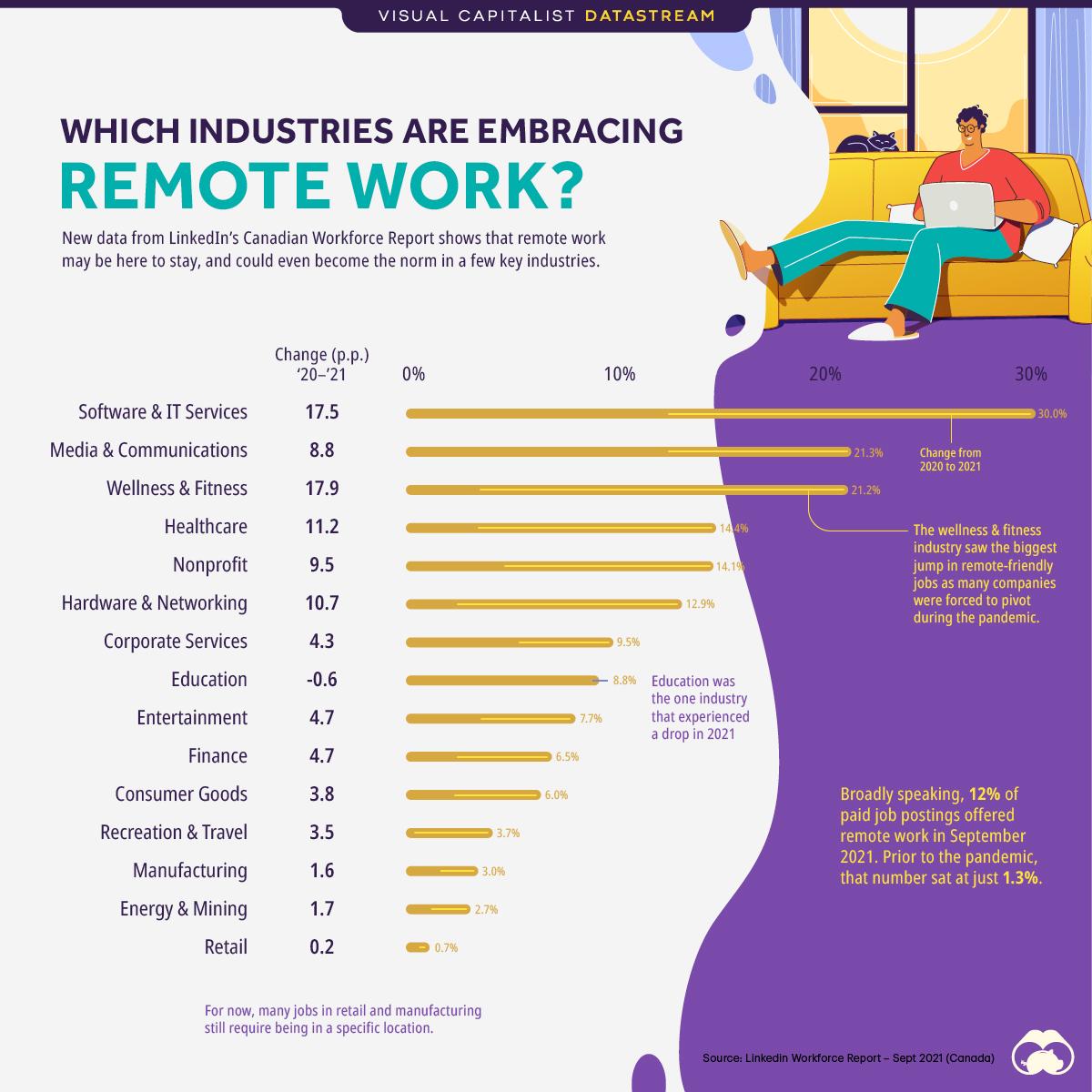 Exploring the Growth of⁣ Remote‌ Roles⁢ in the Online Casino‍ Industry