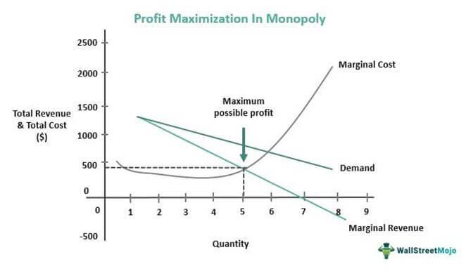 Maximizing Your ‍Winnings with ⁤Strategic Play